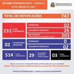 Boletim Diário Coronavirus - 23/01/2021