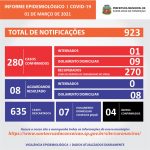 Boletim Diário Coronavírus - 01/03/2021
