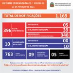 Boletim Diário Coronavírus - 23/03/2021