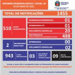 Boletim Diário de Coronavírus  - 19/05/2021