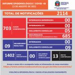 Boletim Diário de Coronavírus  - 13/08/2021