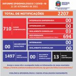 Boletim Diário de Coronavírus  - 21/09/2021