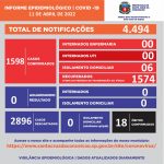 Boletim Diário de Coronavírus  - 11/04/2022